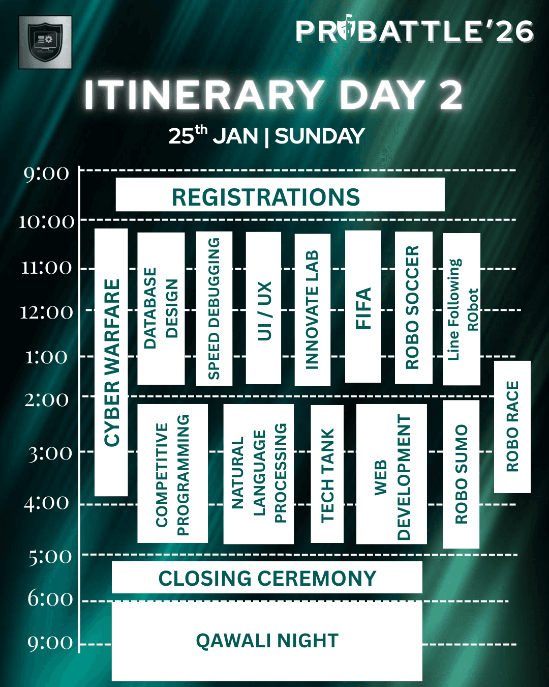 Itinerary for Day 2